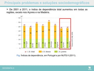 Principais problemas e soluções sociodemográficos
Fig. Índices de dependência, em Portugal e por NUTS II (2011).
 De 2001 a 2011, o índice de dependência total aumentou em todas as
regiões, exceto nos Açores e na Madeira.
 