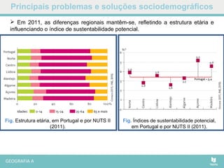 Principais problemas e soluções sociodemográficos
Fig. Estrutura etária, em Portugal e por NUTS II
(2011).
Fig. Índices de sustentabilidade potencial,
em Portugal e por NUTS II (2011).
 Em 2011, as diferenças regionais mantêm-se, refletindo a estrutura etária e
influenciando o índice de sustentabilidade potencial.
 