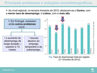 Principais problemas e soluções sociodemográficos
Fig. Taxa de desemprego total por regiões
(3.º trimestre de 2012).
 Ao nível regional, no terceiro trimestre de 2012, destacam-se o Centro, com
a menor taxa de desemprego, e Lisboa, com a mais alta.
 Em Portugal, subsistem
ainda outros problemas
como:
• o aumento do
desemprego de
longa duração –
superior a 12
meses.
• recurso
abusivo ao
emprego
temporário e ao
subemprego.
 