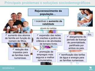 Etc.
Principais problemas e soluções sociodemográficos
Rejuvenescimento da
população…
• incentivar o aumento da
natalidade
através de medidas
 aumento dos abonos
de família em função do
número de filhos.
 redução dos
impostos para
as famílias mais
numerosas.
 alargamento do
período de licença
de parentalidade,
partilhada por
ambos os pais.
 expansão das redes
de creches e jardins de
infância e de atividades
de tempos livres.
 promoção de
empregos mais
seguros e melhor
remunerados.
 bonificação das tarifas
de água e energia para
as famílias numerosas.
 