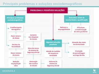 Principais problemas e soluções sociodemográficos
 