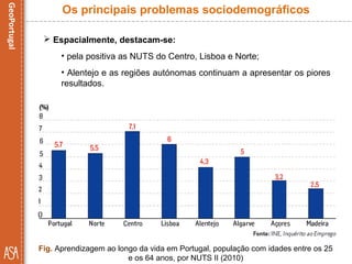  Espacialmente, destacam-se:
• pela positiva as NUTS do Centro, Lisboa e Norte;
• Alentejo e as regiões autónomas continuam a apresentar os piores
resultados.
Fig. Aprendizagem ao longo da vida em Portugal, população com idades entre os 25
e os 64 anos, por NUTS II (2010)
Os principais problemas sociodemográficos
 