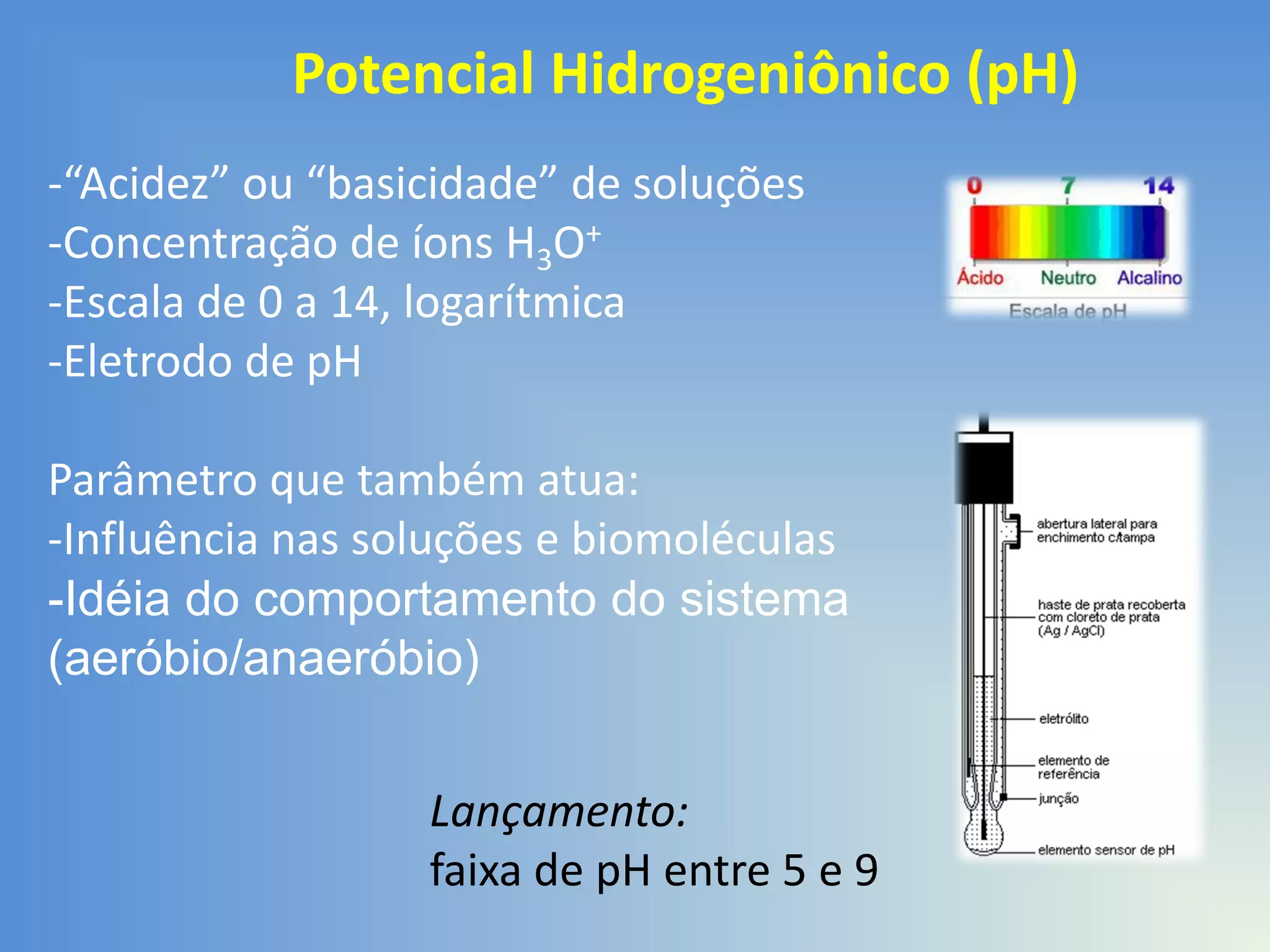 Potencial Hidrogeniônico (pH)
-“Acidez” ou “basicidade” de soluções
-Concentração de íons H3O+
-Escala de 0 a 14, logarítmica
-Eletrodo de pH
Parâmetro que também atua:
-Influência nas soluções e biomoléculas
-Idéia do comportamento do sistema
(aeróbio/anaeróbio)

Lançamento:
faixa de pH entre 5 e 9

 
