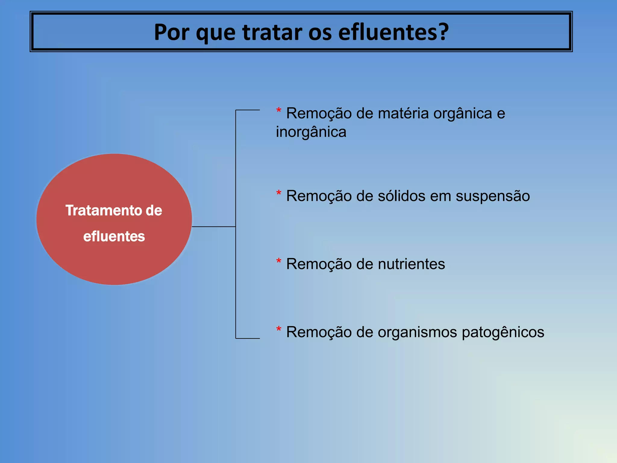 Por que tratar os efluentes?
* Remoção de matéria orgânica e
inorgânica

Tratamento de

* Remoção de sólidos em suspensão

efluentes
* Remoção de nutrientes

* Remoção de organismos patogênicos

 