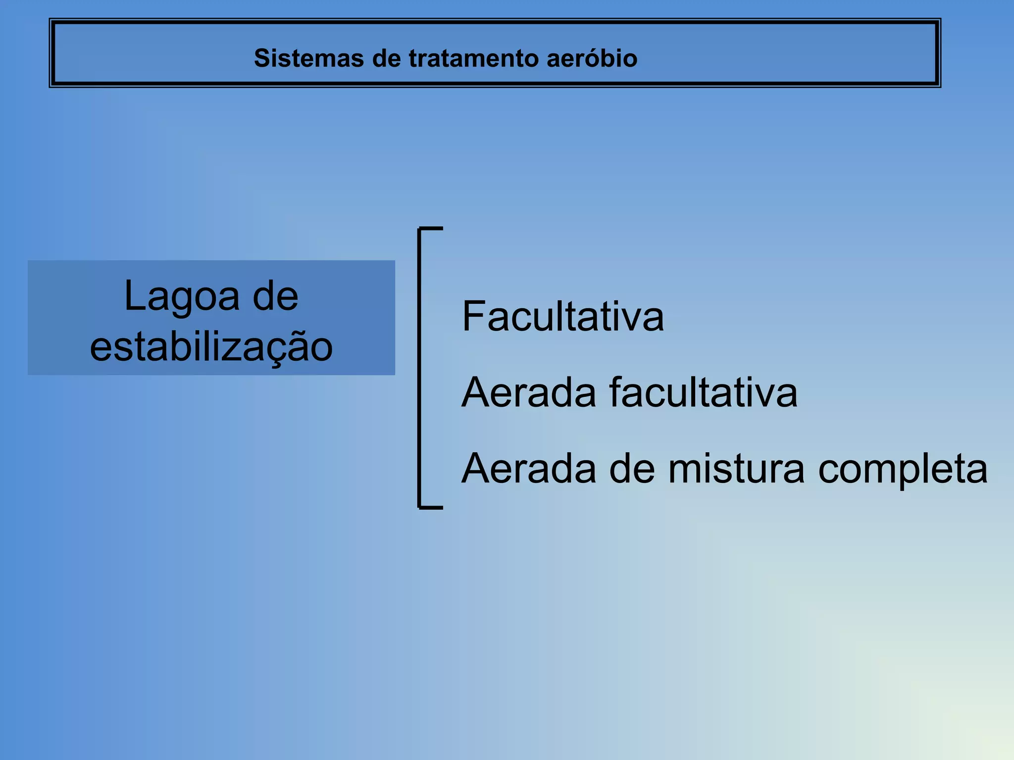 Sistemas de tratamento aeróbio

Lagoa de
estabilização

Facultativa
Aerada facultativa

Aerada de mistura completa

 