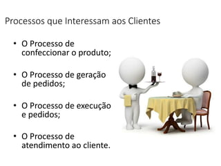 Processos que Interessam aos Clientes
• O Processo de
confeccionar o produto;
• O Processo de geração
de pedidos;
• O Processo de execução
e pedidos;
• O Processo de
atendimento ao cliente.
 