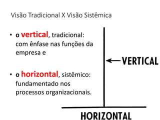 Visão Tradicional X Visão Sistêmica
• o vertical, tradicional:
com ênfase nas funções da
empresa e
• o horizontal, sistêmico:
fundamentado nos
processos organizacionais.
 
