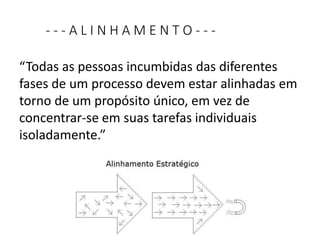 - - - A L I N H A M E N T O - - -
“Todas as pessoas incumbidas das diferentes
fases de um processo devem estar alinhadas em
torno de um propósito único, em vez de
concentrar-se em suas tarefas individuais
isoladamente.”
 