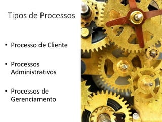 Tipos de Processos
• Processo de Cliente
• Processos
Administrativos
• Processos de
Gerenciamento
 