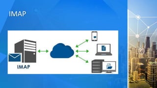 IMAP
 