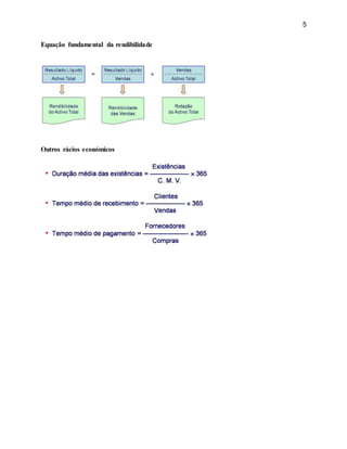 5
Equação fundamental da rendibilidade
Outros rácios económicos
 