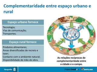 Espaço urbano fornece
Tecnologia;
Vias de comunicação;
Transportes.
As relações recíprocas de
complementaridade entre
a cidade e o campo.
Complementaridade entre espaço urbano e
rural
Espaço rural fornece
Produtos alimentares;
Áreas diversificadas de recreio e
lazer;
Contacto com o ambiente natural;
Disponibilidade de mão de obra.
 