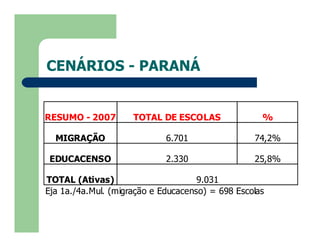 CENÁRIOS - PARANÁ


RESUMO - 2007        TOTAL DE ESCOLAS               %

  MIGRAÇÃO                   6.701                74,2%

 EDUCACENSO                  2.330                25,8%

TOTAL (Ativas)                       9.031
Eja 1a./4a.Mul. (migração e Educacenso) = 698 Escolas
 