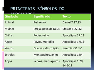 PRINCIPAIS SÍMBOLOS DO
   APOCALIPSE
Símbolo     Significado Texto
Animal      Rei, reino            Daniel 7:17,23

Mulher      Igreja, povo de Deus Efésios 5:22-32

Chifre      Poder, reino          Apocalipse 17:12

Águas       Povos, multidão       Apocalipse 17:15

Ventos      Guerras, destruição   Jeremias 51:1-5

Estrelas    Mensageiros, anjos    Apocalipse 12:4

Anjos       Servos, mensageiros Apocalipse 1:20,
                                14:6-12
 