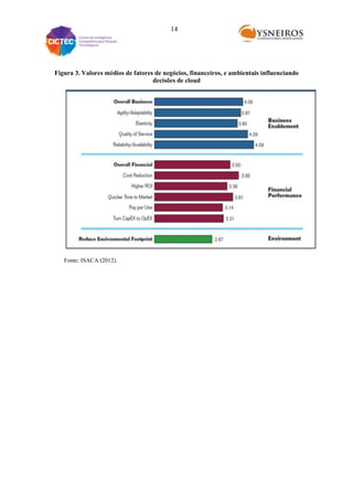 14

Figura 3. Valores médios de fatores de negócios, financeiros, e ambientais influenciando
decisões de cloud

Fonte: ISACA (2012).

 