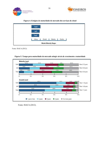 16

Figura 4. Estágios de maturidade de mercado dos serviços de cloud

Fonte: ISACA (2012).

Figura 5. Tempo para maturidade de mercado atingir níveis de crescimento e maturidade

Fonte: ISACA (2012).

 