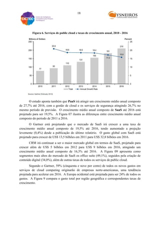 18

Figura 6. Serviços de public cloud e taxas de crescimento anual, 2010 - 2016

O estudo aponta também que PaaS irá atingir um crescimento médio anual composto
de 27,7% até 2016, com a gestão de cloud e os serviços de segurança atingindo 26,7% no
mesmo período de previsão. O crescimento médio anual composto de SaaS até 2016 está
projetado para ser 19,5%. A Figura 07 ilustra as diferenças entre crescimento médio anual
composto do período de 2011 a 2016.
O Gartner está projetando que o mercado de SaaS irá crescer a uma taxa de
crescimento médio anual composto de 19,5% até 2016, tendo aumentado a projeção
levemente (0,4%) desde a publicação do último relatório. O gasto global com SaaS está
projetado para crescer de US$ 13,5 bilhões em 2011 para US$ 32,8 bilhões em 2016.
CRM irá continuar a ser o maior mercado global em termos de SaaS, projetado para
crescer além de US$ 5 bilhões em 2012 para US$ 9 bilhões em 2016, atingindo um
crescimento médio anual composto de 16,3% até 2016. A Figura 09 apresenta como
segmentos mais altos do mercado de SaaS os office suíte (49,1%), seguidos pela criação de
conteúdo digital (34,0%), além de outras taxas de todos os serviços de public cloud.
Segundo o Gartner, 59% (cinquenta e nove por cento) de todos os novos gastos em
serviços de cloud computing originarão de empresas norte-americanas, uma tendência
projetada para acelerar em 2016. A Europa ocidental está projetada para ser 24% de todos os
gastos. A Figura 9 compara o gasto total por região geográfica e correspondentes taxas de
crescimento.

 