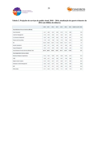 20

Tabela 2. Projeções de serviços de public cloud, 2010 – 2016, atualização do quarto trimestre de
2012 (em bilhões de dólares)

 