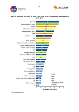 23

Figura 10. Segmentos de serviços de public cloud (taxas de crescimento médio anual composto),
2011 - 2016

 