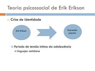 Teoria psicossocial de Erik Erikson
   Crise de identidade

       Erik Erikson                           Expressão
                                               popular




     Período    de tensão íntima da adolescência
       Linguajar     cotidiano
 