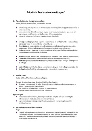 Principais Teorias da Aprendizagem1


1. Associacionista, Comportamentalista
   Pavlov, Watson, Guthrie, Hull, Thorndike e Skinner

       acreditam que manipulando os elementos do ambiente(estímulos) pode-se controlar o
       comportamento;
       comportamento: definido como um objeto observável, mensurável e que pode ser
       reproduzido em diferentes condições e em diferentes sujeitos;
       a base de todo o conhecimento é a experiência planejada.


       Educação: visão pragmática, objetiva a transmissão de conhecimentos e a capacitação
       técnica por meio de competências e habilidades.
       Aprendizagem: processo cego e mecânico de associação de estímulos e respostas,
       provocado e determinado pelas condições externas, ignorando as internas.
       Ensino: preparar e organizar as contingências de reforço que facilitam aaquisição dos
       esquemas e tipos de condutas desejadas.

       Alunos: passivos, à mercê das contingências do ambiente e dos agentes controladores;
       Conteúdos: visa objetivos e habilidades que levam à competência técnica;
       Professor: planejador e analista de contingências. Sua função é arranjar contingências
       de reforço;

       Metodologia : individualização do ensino (ensino dirigido , instrução programada, etc)
       Avaliação: classificatória, valoriza aspectos mensuráveis e observáveis.


2. Mediacionais
   Kofka, Köhler, Whertheimer, Maslow, Rogers.

   Gestalt, Genético-Cognitiva, Genético-Dialética, Significativa
      destacam a importância da ação, do envolvimento e da interação do sujeito com o
      objeto a ser conhecido e a realidade;
      dão importância às variáveis internas da aprendizagem;
      consideram a conduta humana como totalidade.

Aprendizagem
       processo de conhecimento, de compreensão das relações em que as condições
       externas atuam mediadas pelas condições internas.
       supremacia da aprendizagem significativa, que supõe reorganização cognitiva e
       atividade interna.

3. Aprendizagem Genético-Cognitiva
   Piaget
       Estudou o desenvolvimento humano e relacionou-o à aprendizagem, utilizando-se das
       Estruturas Cognitivas (regulam a influência do meio, que são resultados de processos
       genéticos). A aprendizagem constrói-se em processos de troca, por isso sua teoria é
       chamada de construtivista.
 