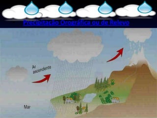 •   Precipitação Orográfica ou de Relevo
 