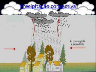 Precipitação convectiva
 