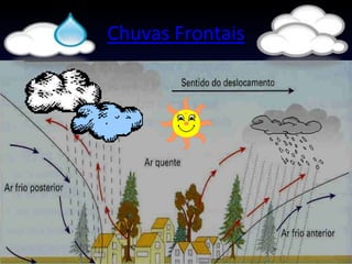 Chuvas Frontais
 