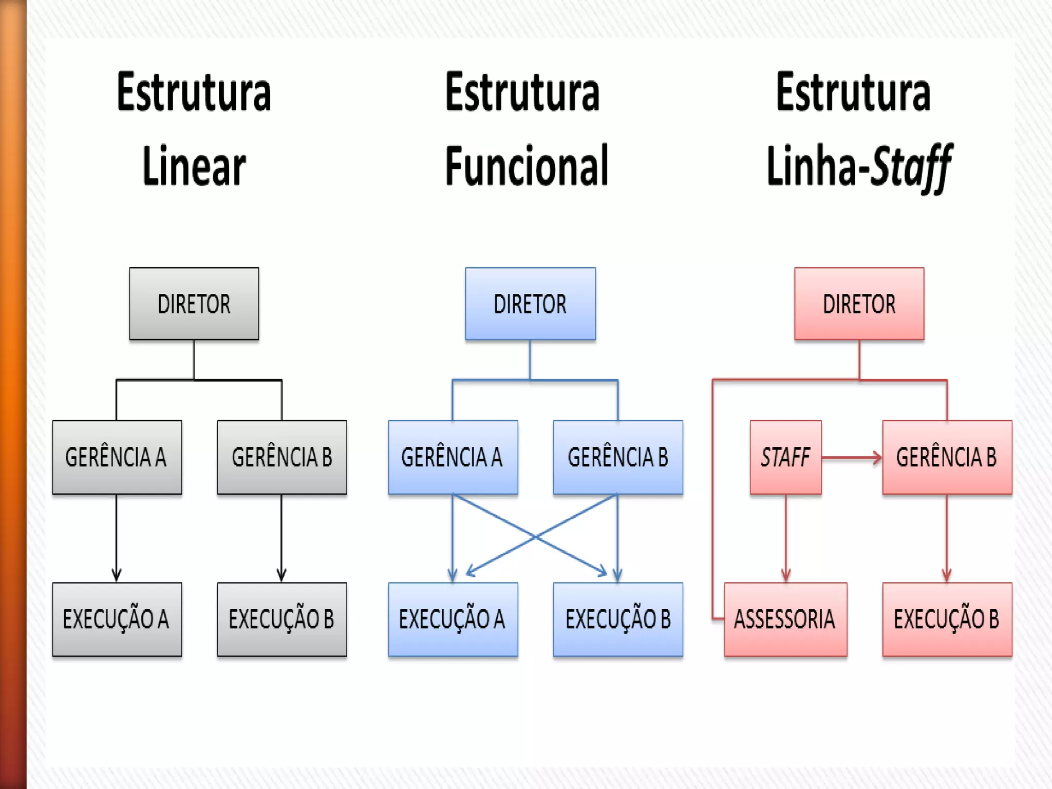 Principais tipos de estruturas organizacionais | PPTX