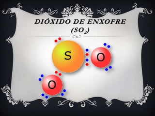 DIÓXIDO DE ENXOFRE
(SO2)
 