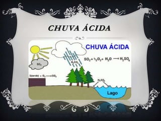 CHUVA ÁCIDA
 