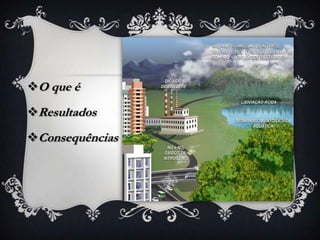 O que é
Resultados
Consequências
 