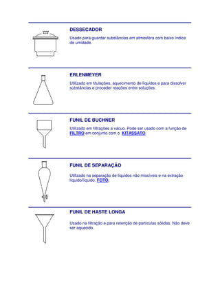 DESSECADOR
Usado para guardar substâncias em atmosfera com baixo índice
de umidade.




ERLENMEYER
Utilizado em titulações, aquecimento de líquidos e para dissolver
                                                        dis
substâncias e proceder reações entre soluções.




FUNIL DE BUCHNER
Utilizado em filtrações a vácuo. Pode ser usado com a função de
      ado
FILTRO em conjunto com o KITASSATO.




FUNIL DE SEPARAÇÃO

Utilizado na separação de líquidos não miscíveis e na extração
líquido/líquido. FOTO.




FUNIL DE HASTE LONGA

Usado na filtração e para retenção de partículas sólidas. Não deve
ser aquecido.
 