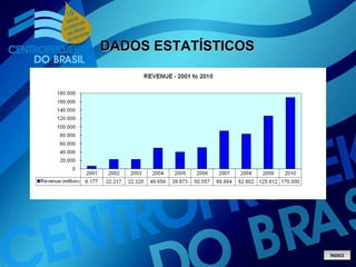 DADOS ESTATÍSTICOS ÍNDICE 