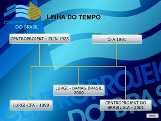 LINHA DO TEMPO ÍNDICE 