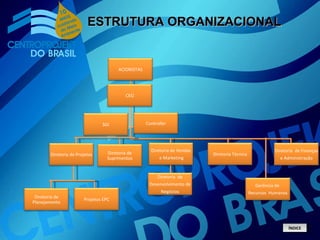 ESTRUTURA ORGANIZACIONAL Diretoria de Projetos ÍNDICE Diretoria de Planejamento ACIONISTAS Diretoria Técnica Diretoria  de Desenvolvimento de Negócios Diretoria de Vendas e Marketing Diretoria de Suprimentos SGI Controller CEO Diretoria  de Finanças e Administração Gerência de  Recursos  Humanos Projetos EPC 