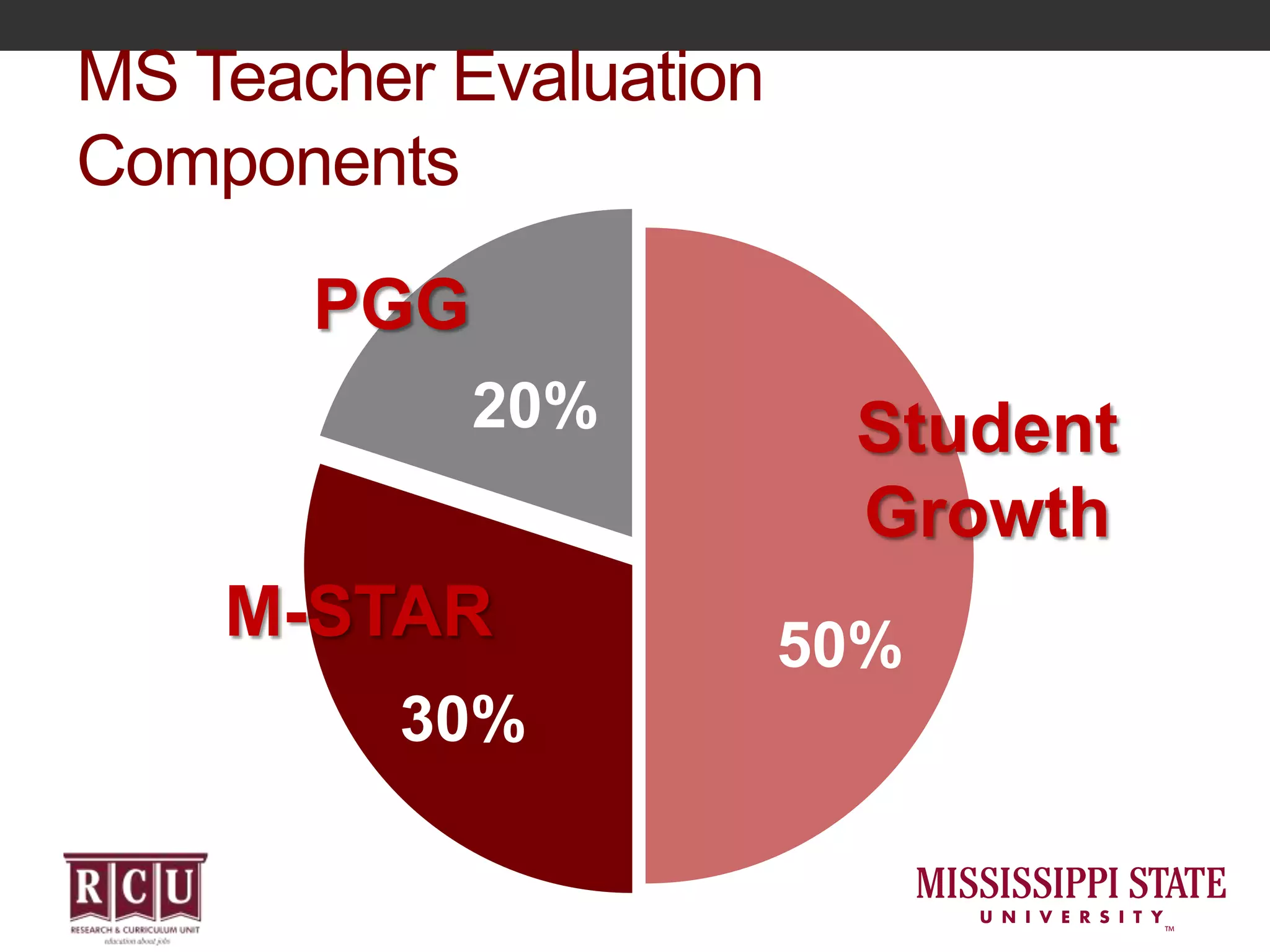Principal and-teacher-evaluation-key-ideas-your-role-and-your-school's ...