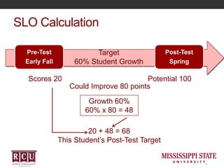 Slo Formula Principal and-teacher-evaluation-key-ideas-your-role-and-your-school's ...