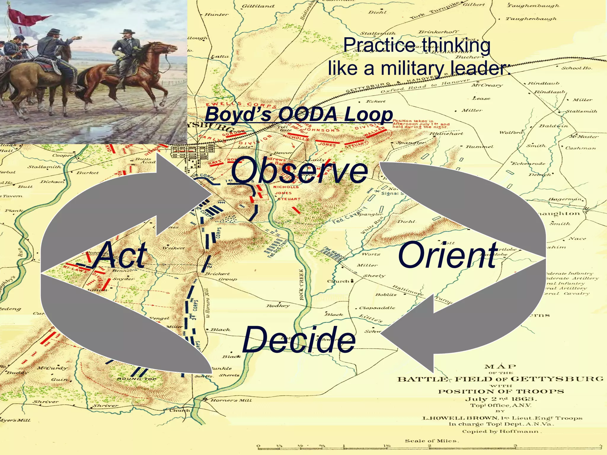 Practice thinking  like a military leader: Boyd’s OODA Loop Observe Act Orient Decide 