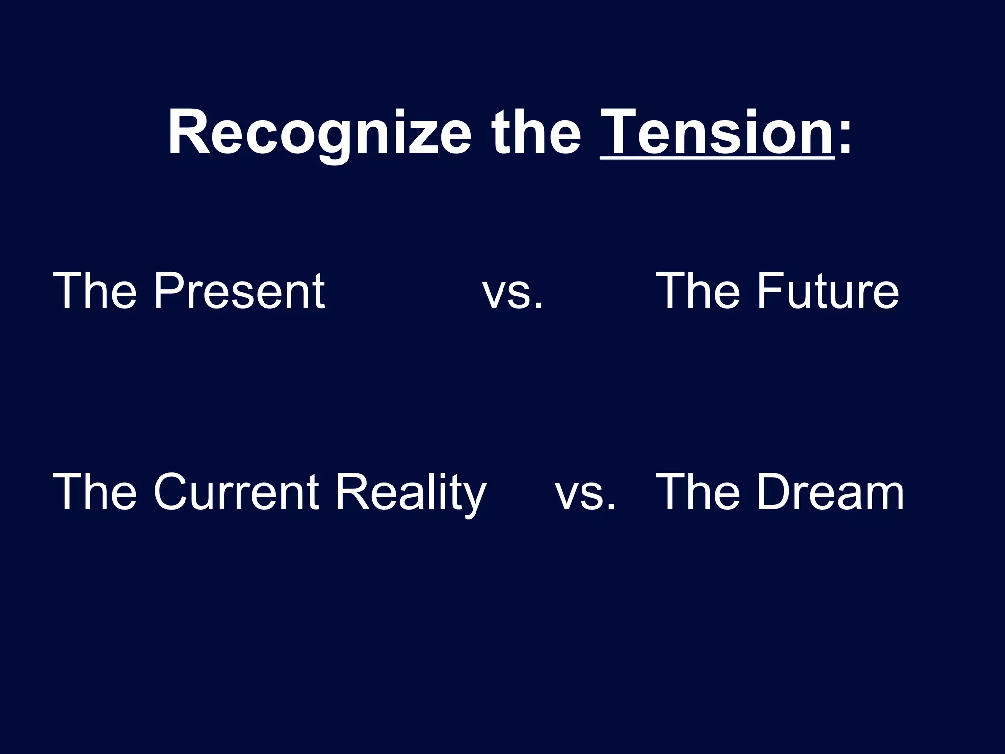 Recognize the  Tension : The Present    vs. The Future The Current Reality vs. The Dream   