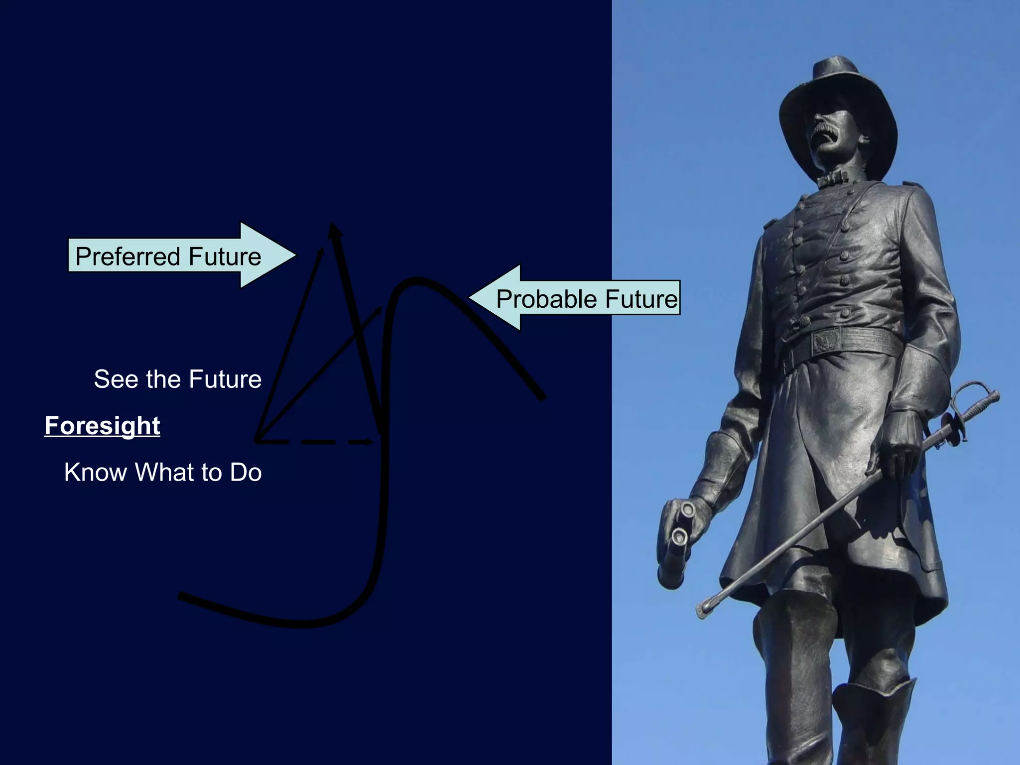 See the Future Foresight Know What to Do Preferred Future Probable Future 