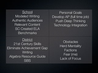 School                 Personal Goals
     Modeled Writing        Develop AP (full time job)
   Authentic Audiences        Push Deep Thinking
    Relevant Content         Technology Integration
    SC Created ELA
      Benchmarks
          District
                                   Obstacles
     21st Century Skills
                                 Herd Mentality
Eliminate Achievement Gap
                                   Factions
          Writing
                                   Fear (me)
 Algebra Resource Guide
                                 Lack of Focus
           SBS
 