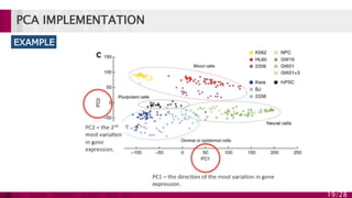 Principal component analysis | PPTX