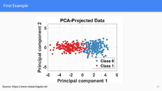 Principal component analysis, Code and Time Complexity | PDF