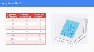 Principal component analysis, Code and Time Complexity | PDF