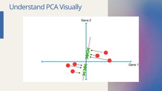 PRINCIPAL COMPONENT ANALYSIS IN NEURAL NETWORKS | PPTX