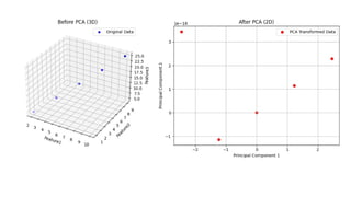 PrincipalComponentAnalysis used in data preprocessing | PPTX