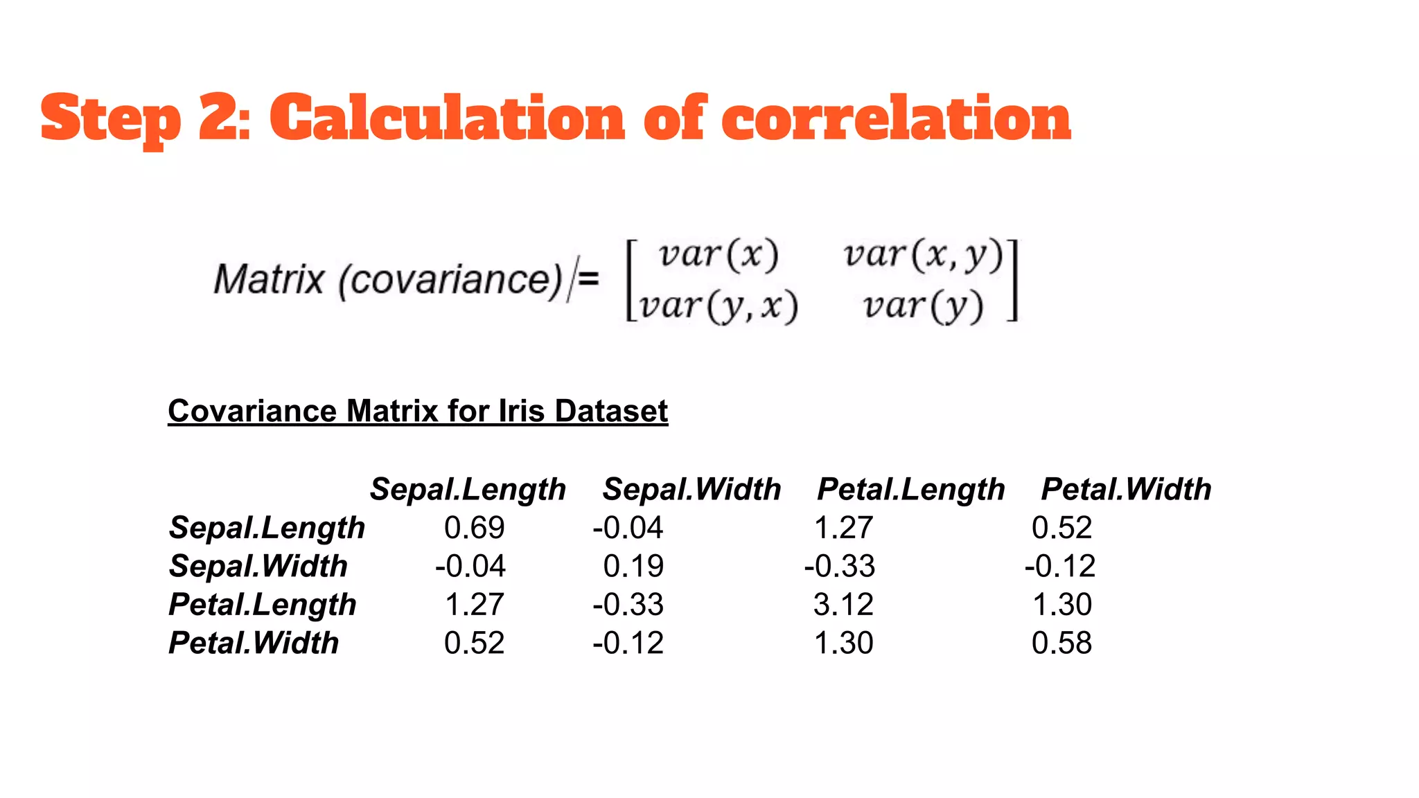 Step 2: Calculation of correlation
Sepal.Length Sepal.Width Petal.Length Petal.Width
Sepal.Length 0.69 -0.04 1.27 0.52
Sepal.Width -0.04 0.19 -0.33 -0.12
Petal.Length 1.27 -0.33 3.12 1.30
Petal.Width 0.52 -0.12 1.30 0.58
Covariance Matrix for Iris Dataset
 