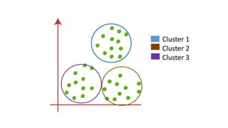 Principal Component Analysis and Cluster Analysis | PPTX