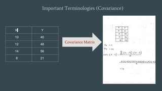 Important Terminologies (Covariance)
X Y
10 40
12 48
14 56
8 21
Covariance Matrix
 